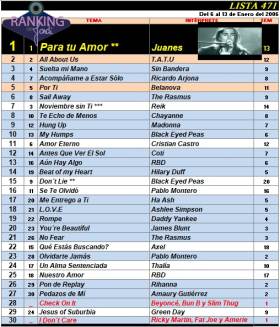 Ranking 471 de 2006